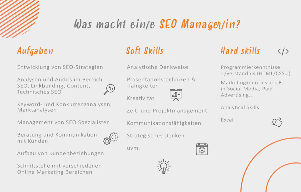 Infografik zu Was macht ein/e SEO Manager/in