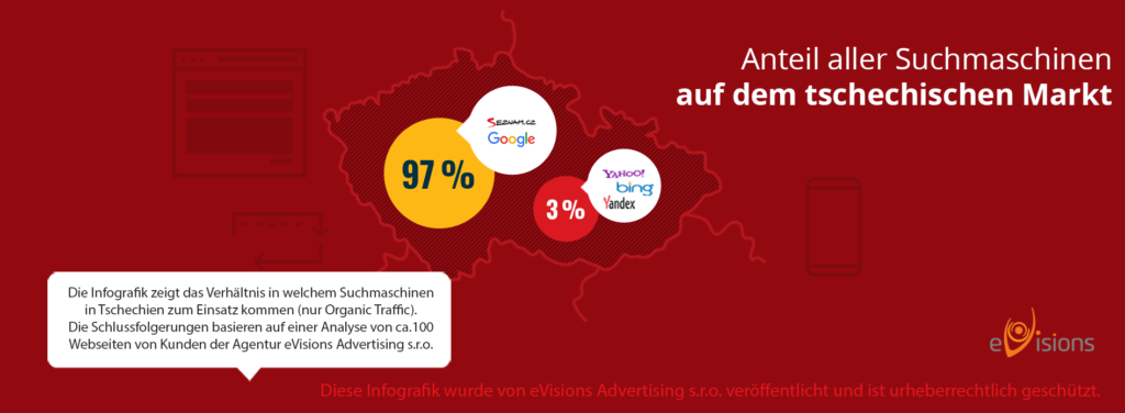 Infografik Anteil der Suchmaschinen auf dem tschechischen Markt