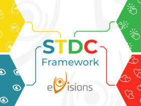 See-Think-Do-Care Framework oder auch Online Marketing mit Konzept